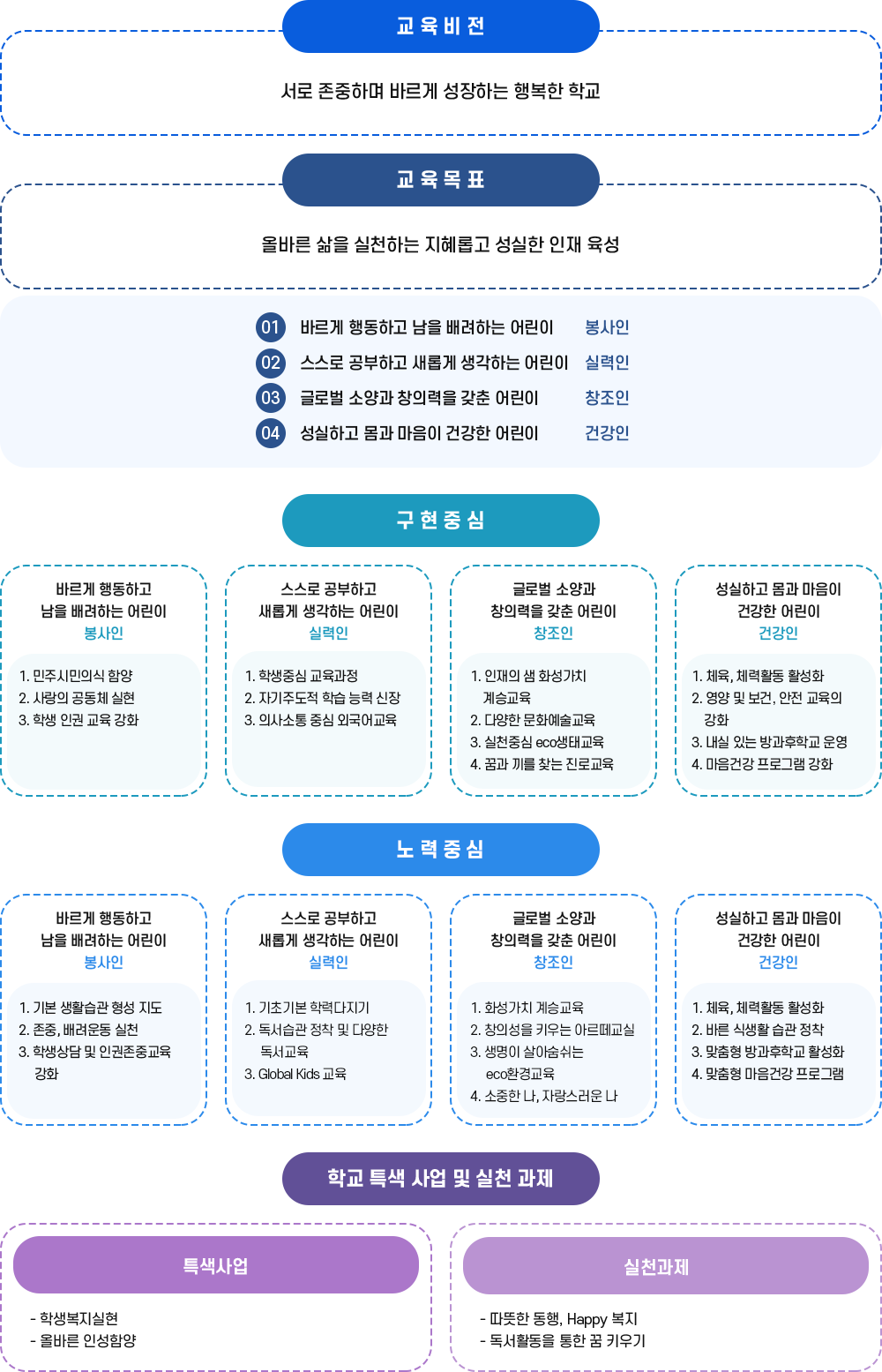 교육목표 이미지